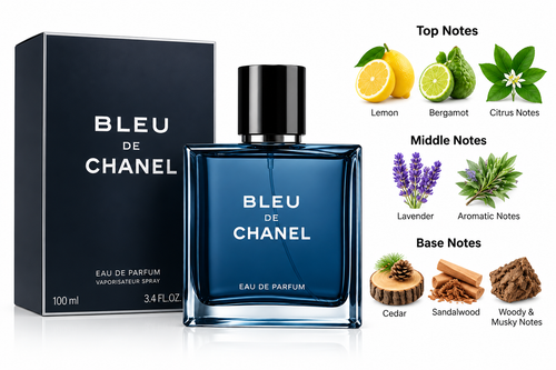 Bleu de Chanel – Inspired